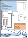 smart fog es100 system setup img