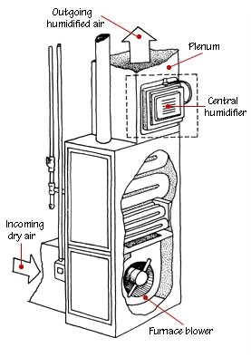 humidifier whole house central