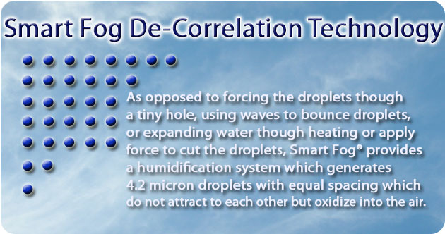 DeCorrelation Technology