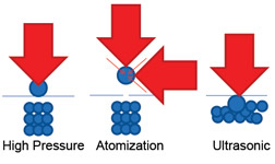 Conventional Technology