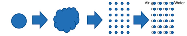 Smart Fog® Technology